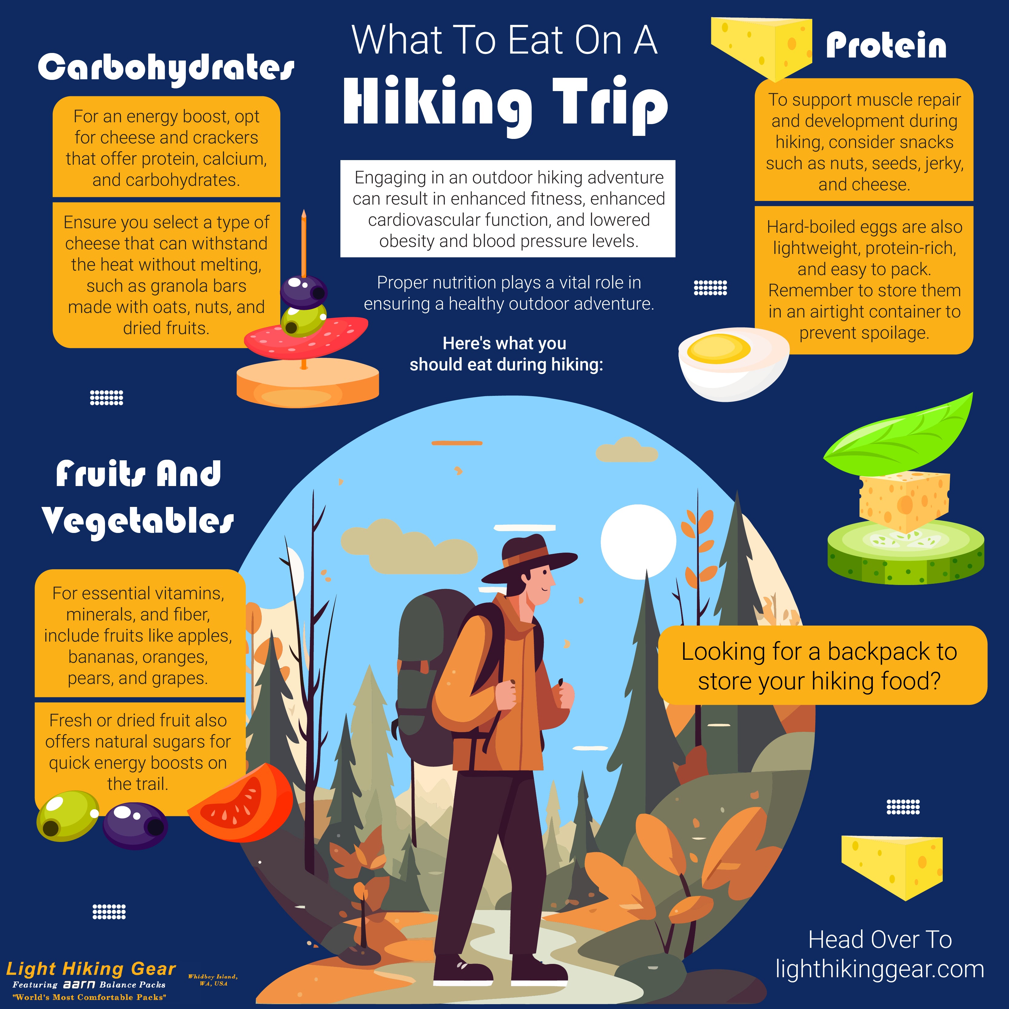 What To Eat On A Hiking Trip