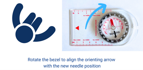 showing how to now rotate for bearing