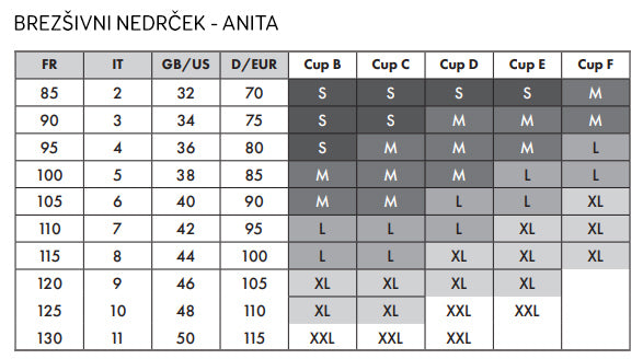 tabela-mer-anita-brezsivni-nedrcek-popek