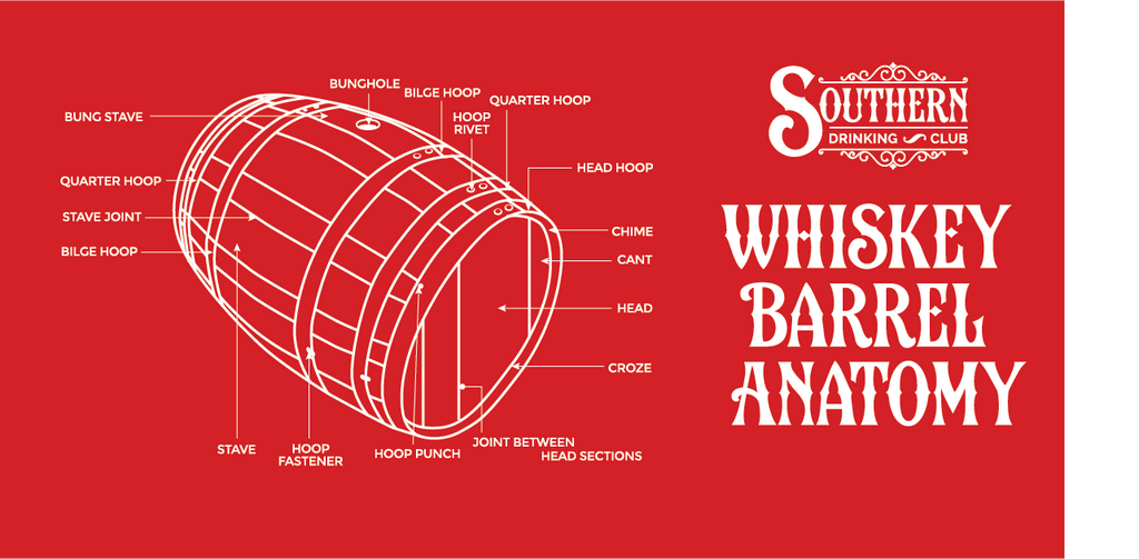 Parts of a Whiskey Barrel