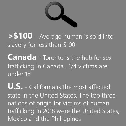 Facts about sex trafficking