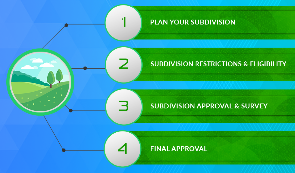 How do you subdivide land?