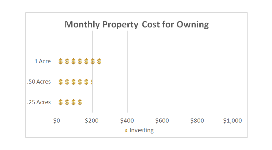 Renting versus Owning Your Mobile Home Lot