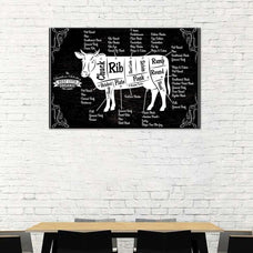 Beef Cut Chart Wall Art | Digital Art