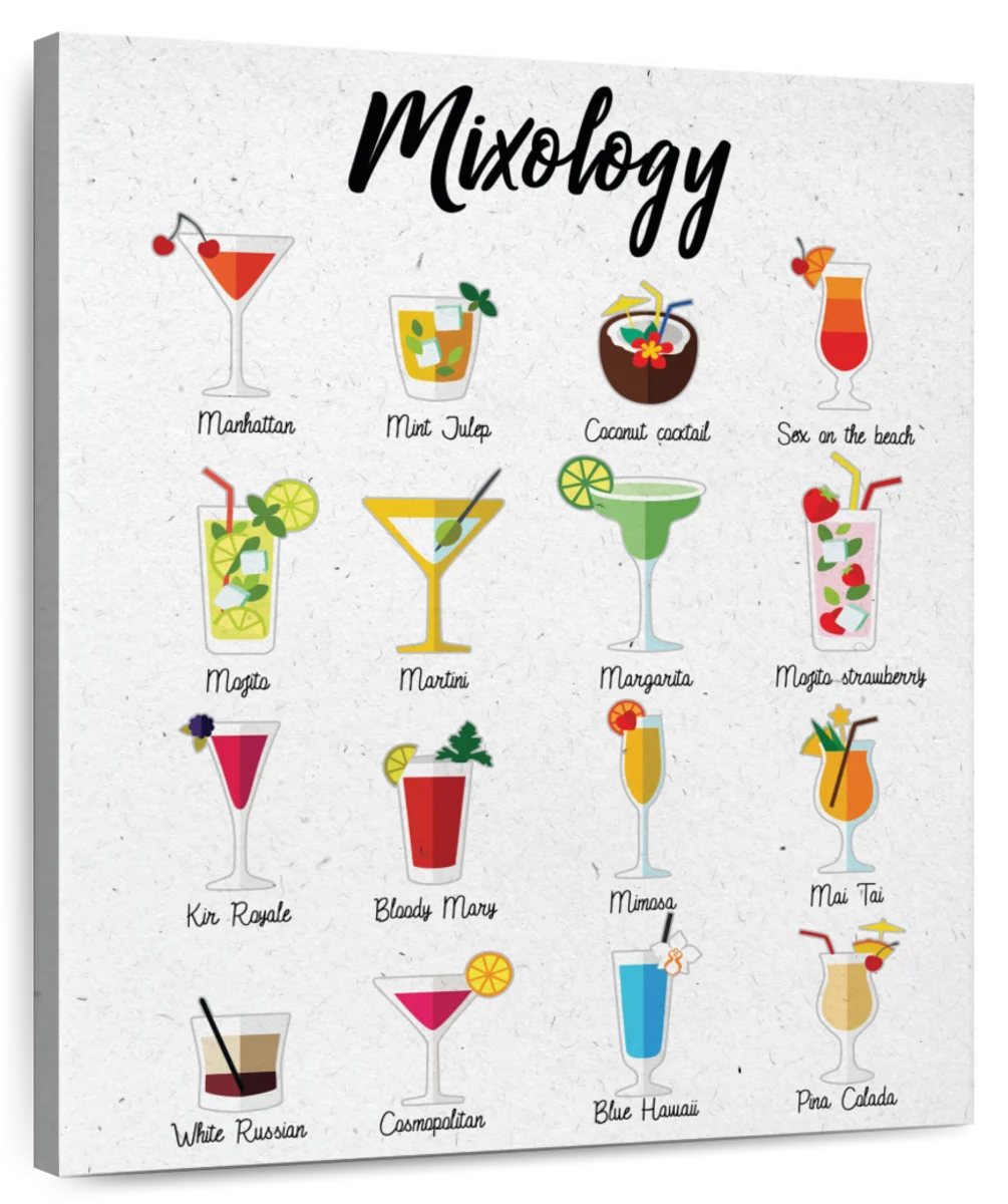 Mixology Guide Chart Wall Art | Digital Art