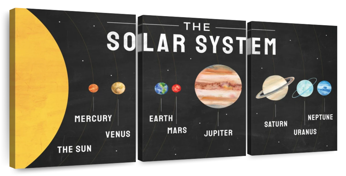 solar system model labeled