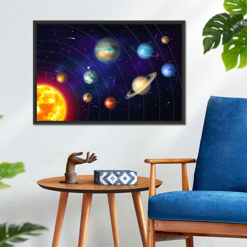 Solar System Orbits Wall Art | Digital Art