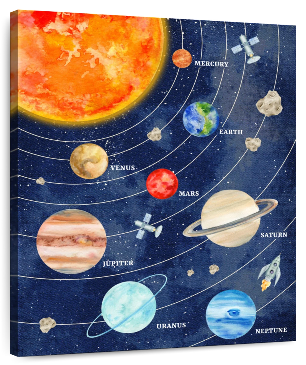 Solar System Diagram Anatomy Drawing · Creative Fabrica