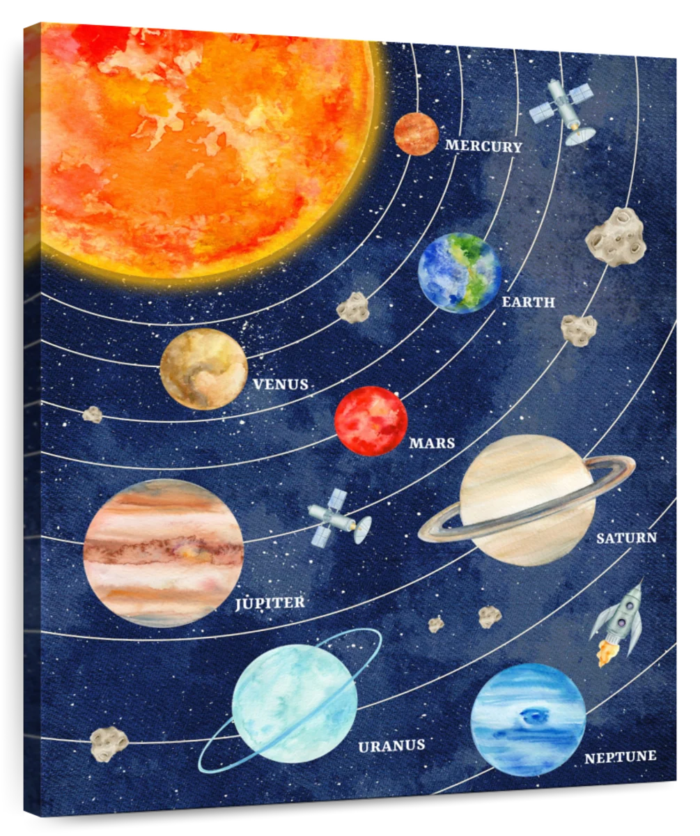 A diagram of the planets in our solar system with the sun, planets names  and space background