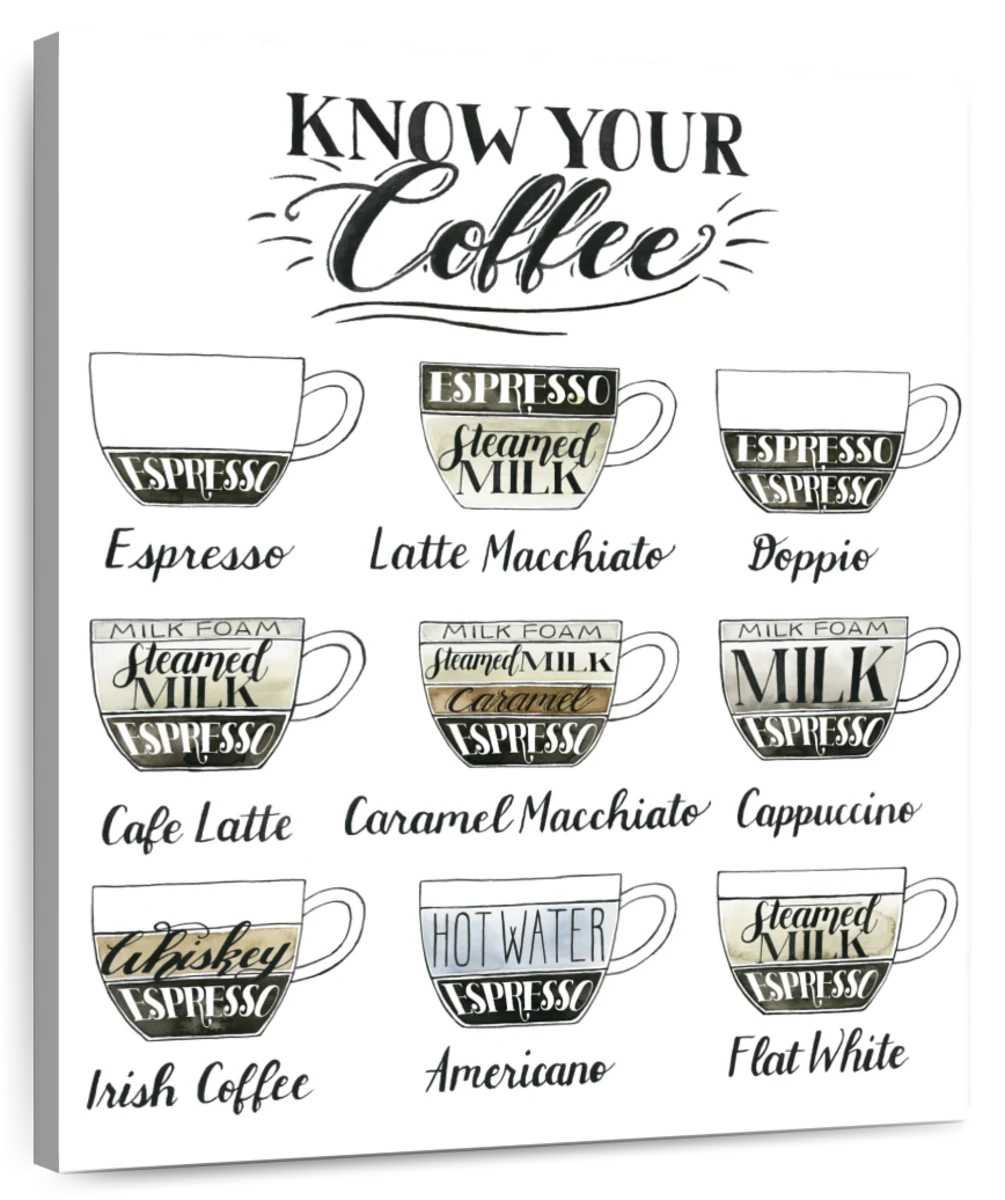 https://cdn.shopify.com/s/files/1/1568/8443/products/e0g_art_h7s_layout_core_vertical_know-your-coffee-chart-wall-art.webp?v=1669143318