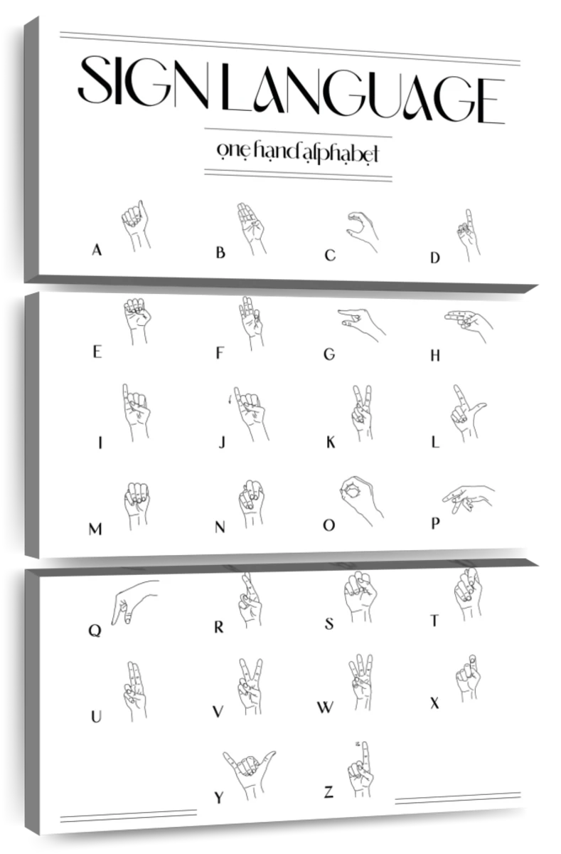 body language chart