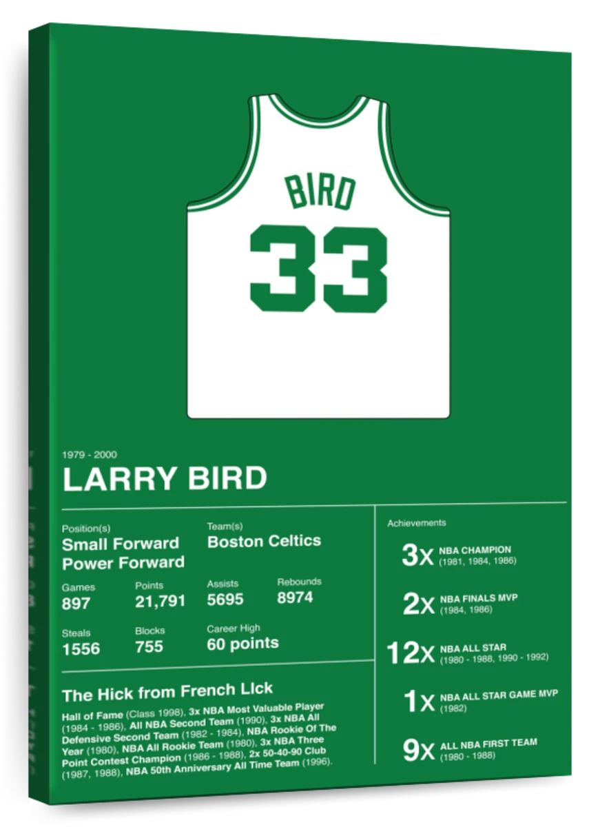 1986 Larry Bird & Magic Johnson - Made and Curated
