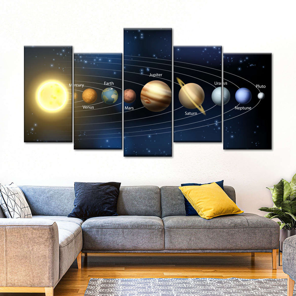 Solar System Planets In Order Wall Art | Digital Art