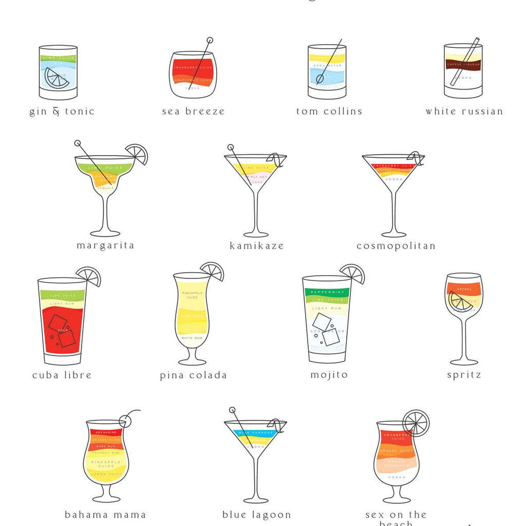 Cocktail Guide Chart Wall Art | Digital Art