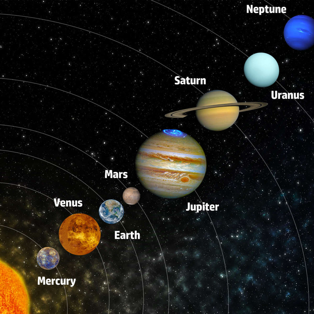 Educational Solar System Diagram Wall Art | Digital Art