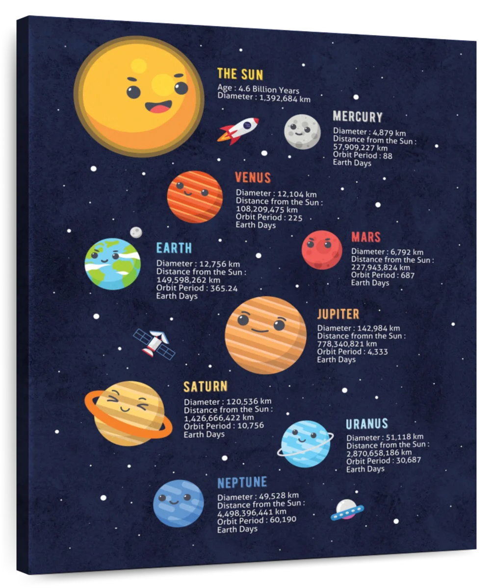 20 Easy Solar System Drawing Ideas - How to Draw