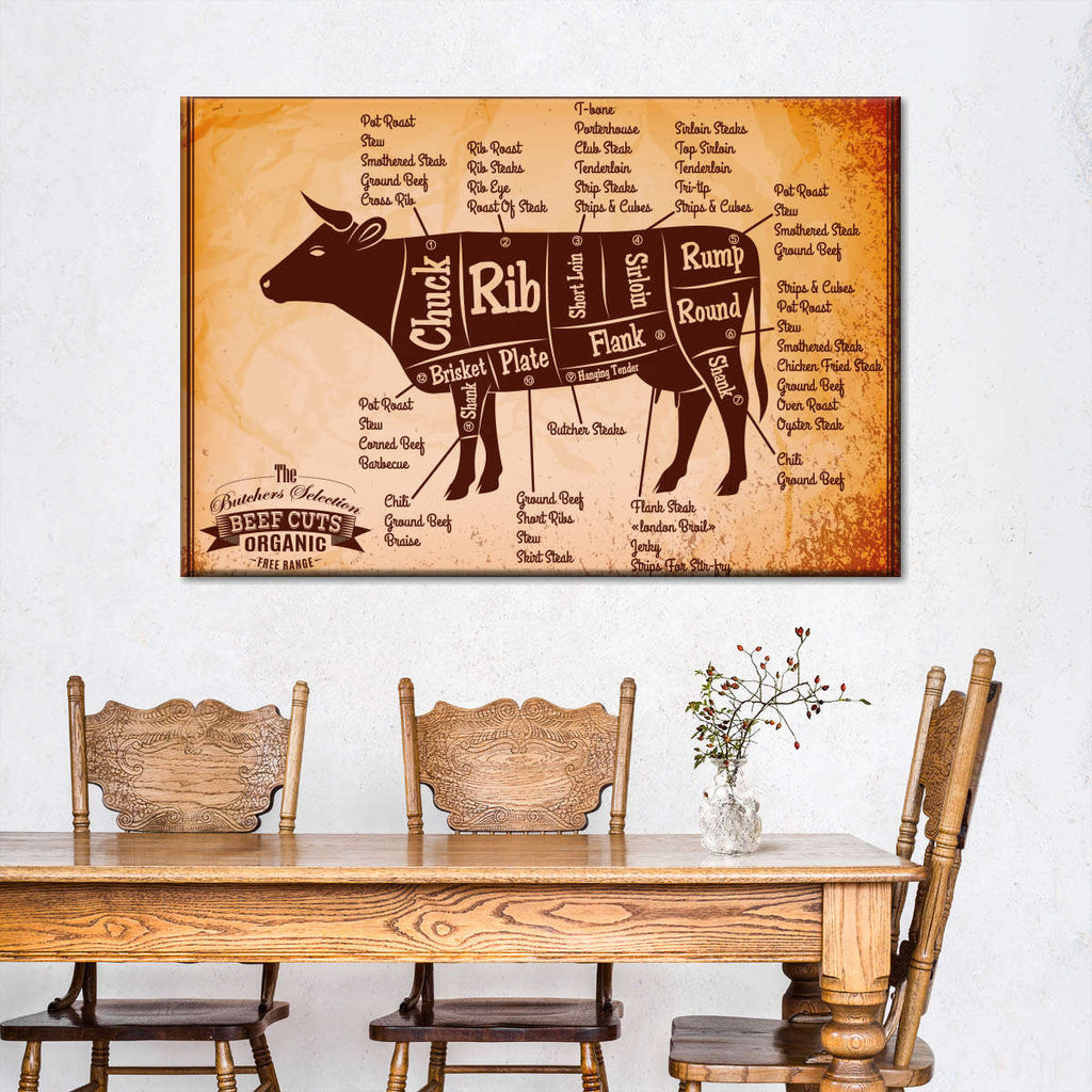 Butcher's Guide For Beef Wall Art | Digital Art