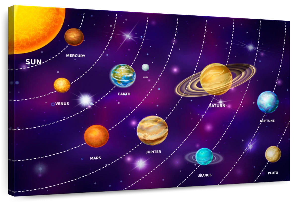 solar system model labeled