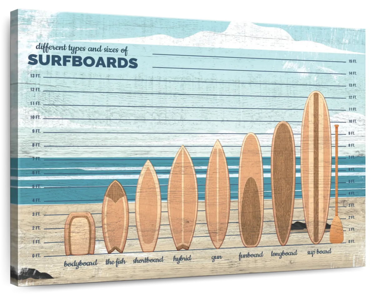 what size surfboard