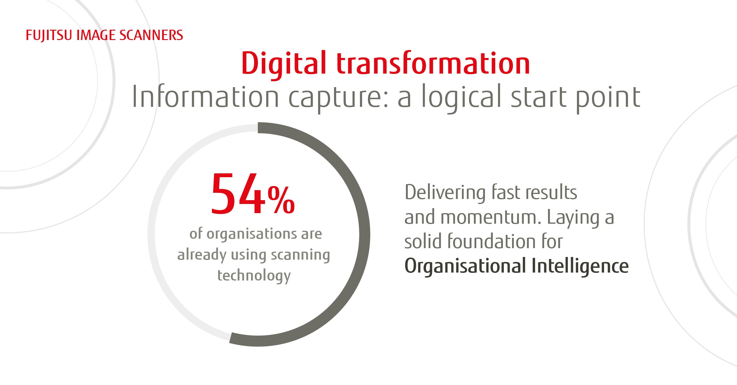 Digital Transformation - Information Capture: A Logical Start Point