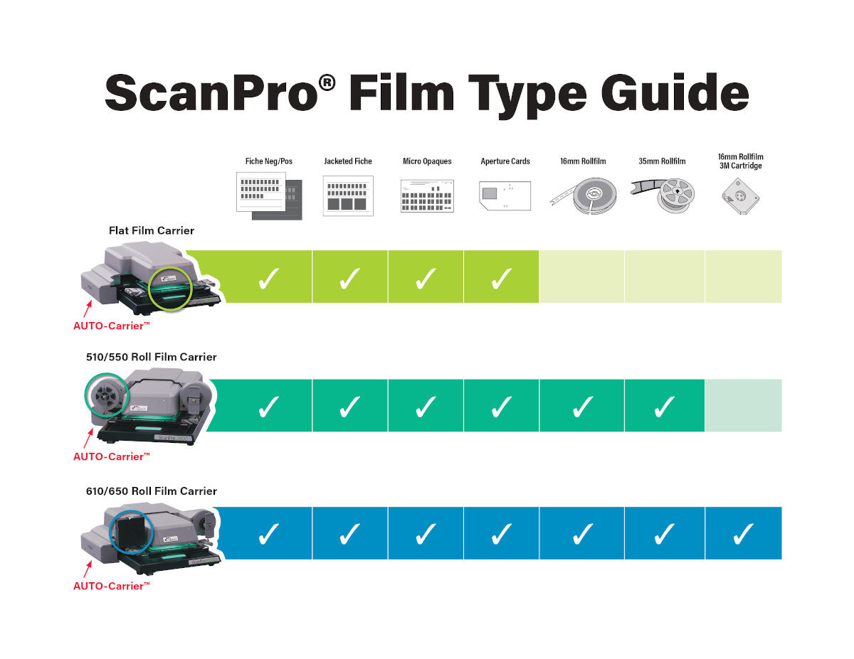 ScanPro film compatibility