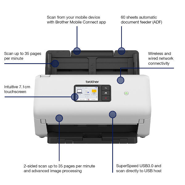 Brother Ads-4500W scanner features