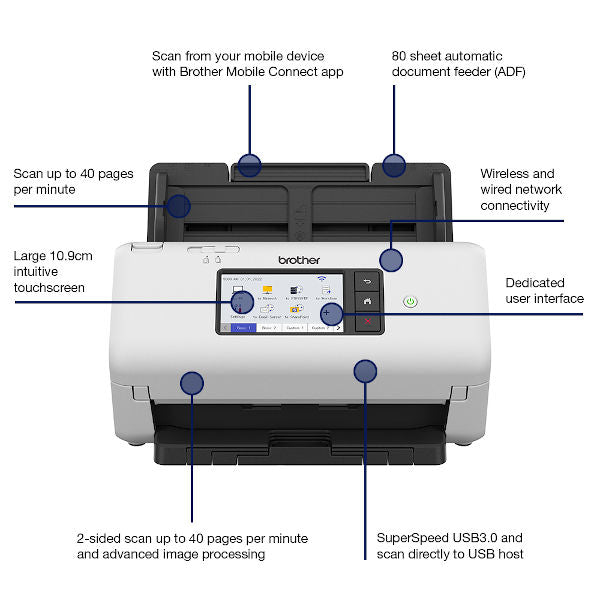 Brother ADS-4700W Features