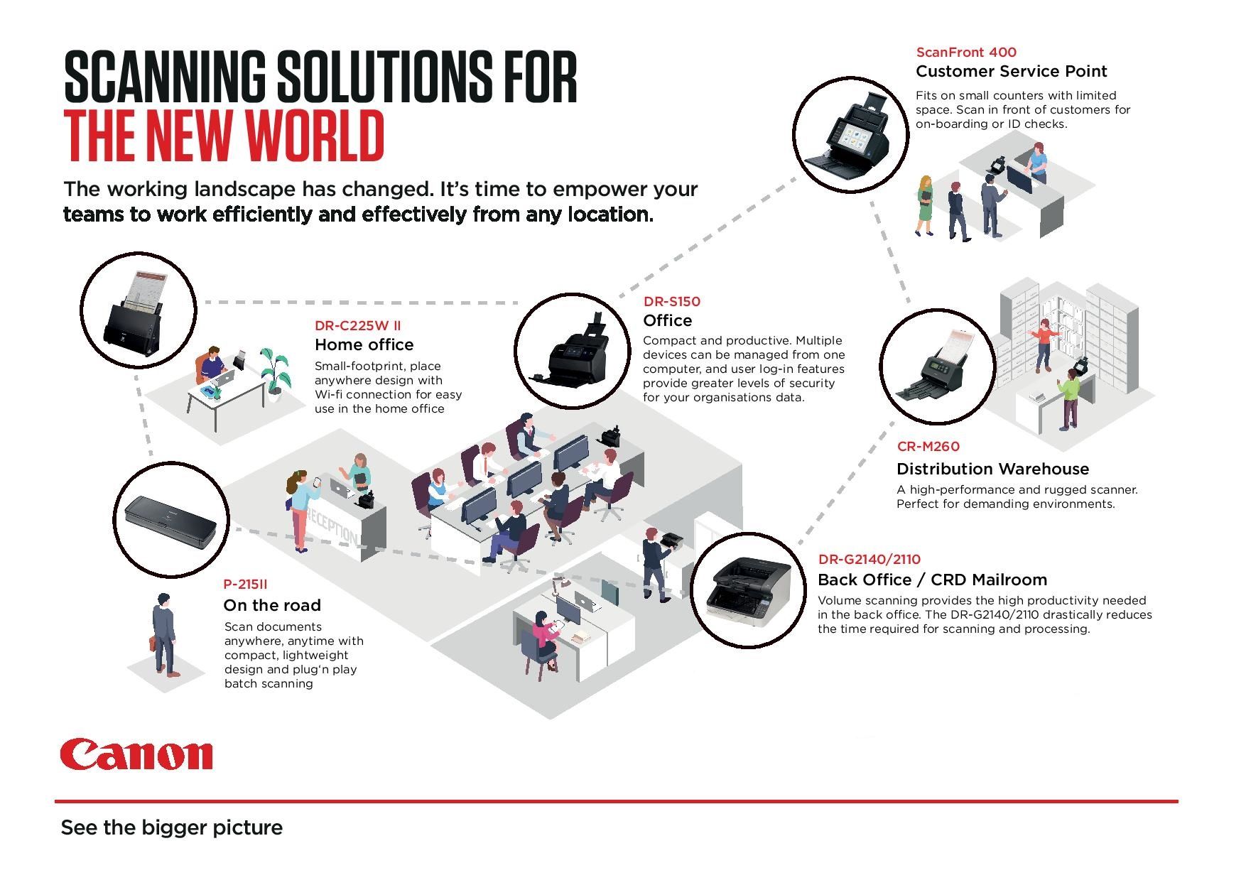 Canon Scanning Solutions Banner