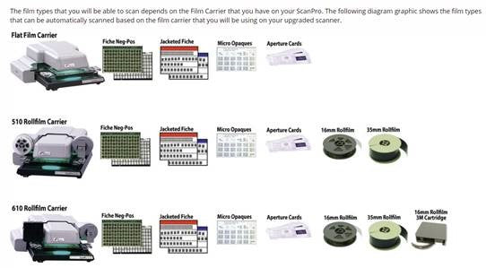 ScanPro film compatibility
