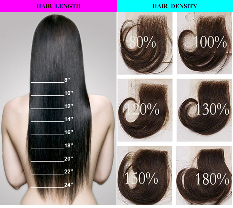 Lace Wig Density Chart