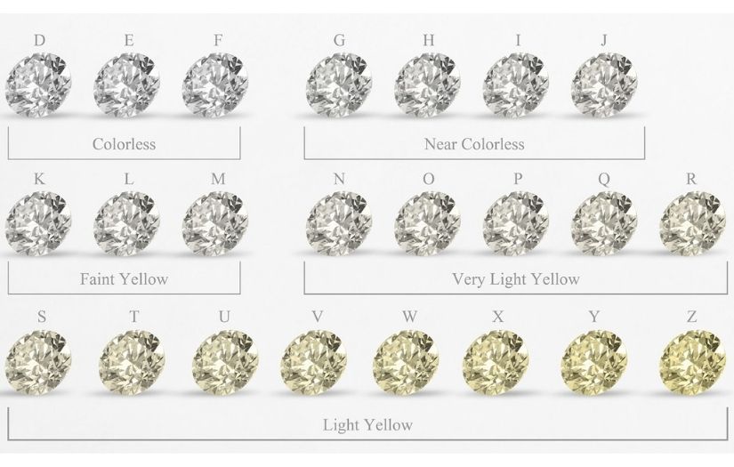 Diamond  4 C's of diamonds, Types, Grades, & Price Guide