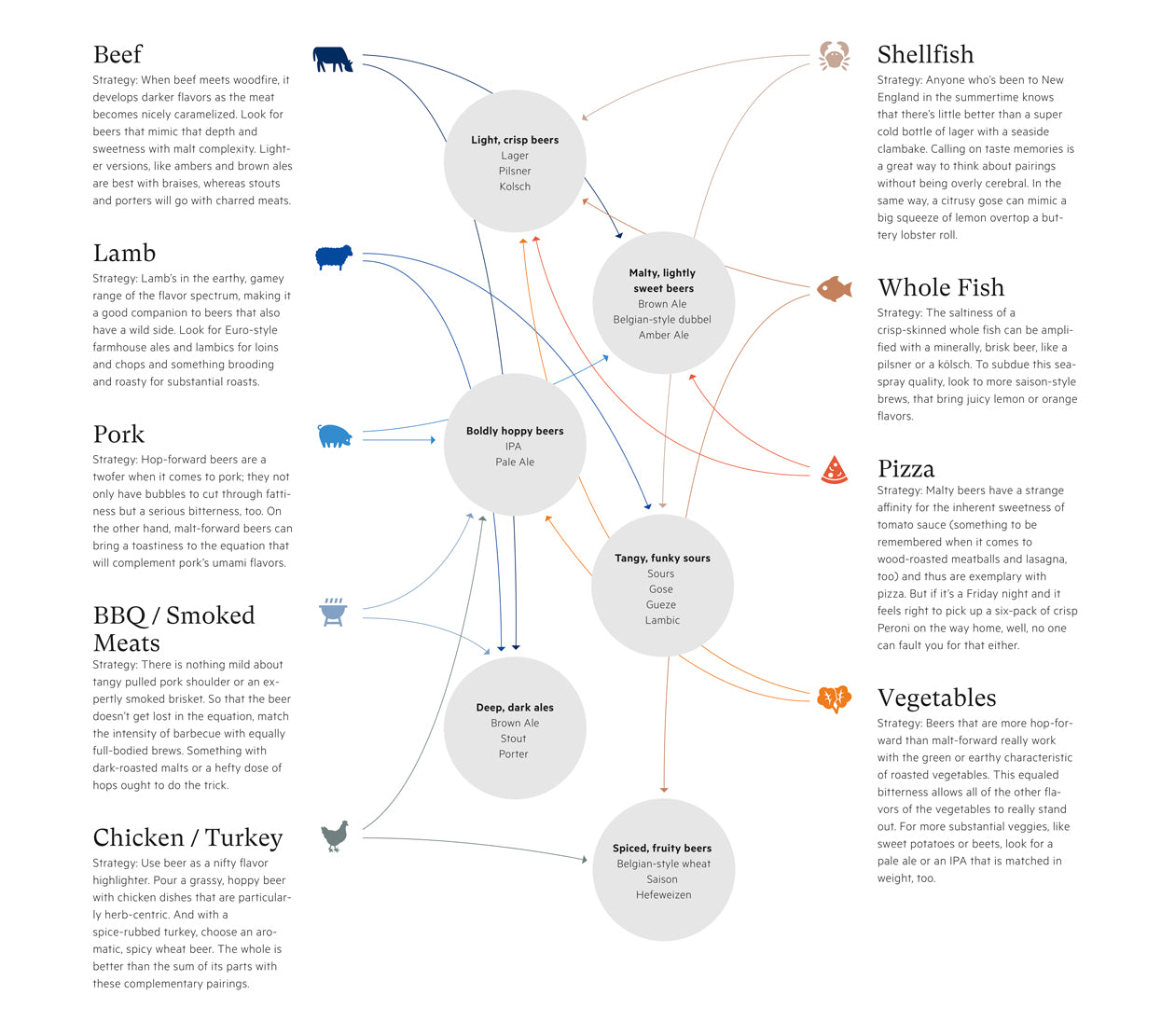 Herb Food Pairing Chart