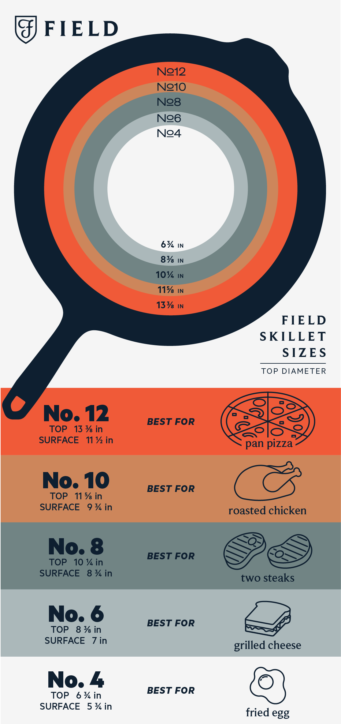 What Size Cast Iron Skillet Do I Need?