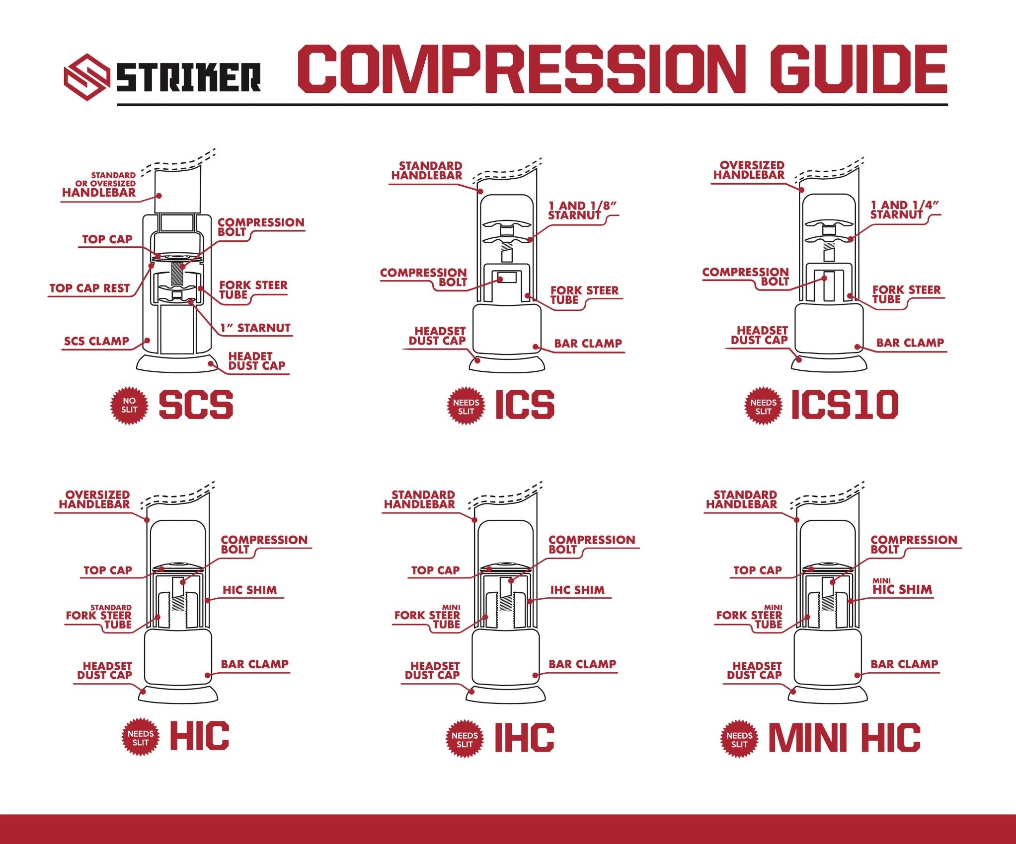 Stunt scooter compression guide | Striker Scooter Parts