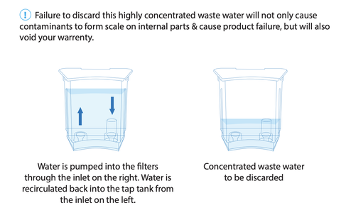 Discard Waste Water