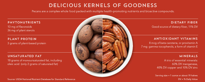 Nut House Pecans Nutritional Info