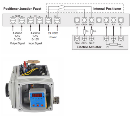 2" Modulating Vontrol Valve