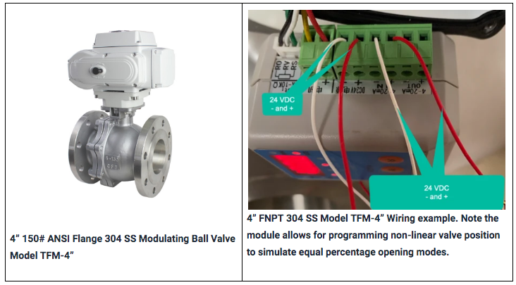 4" 150# ANSI Flange Modulating Ball Valve 4-20 mA Control