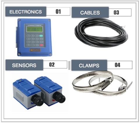 Clamp On Ultrasonic Flow Meter