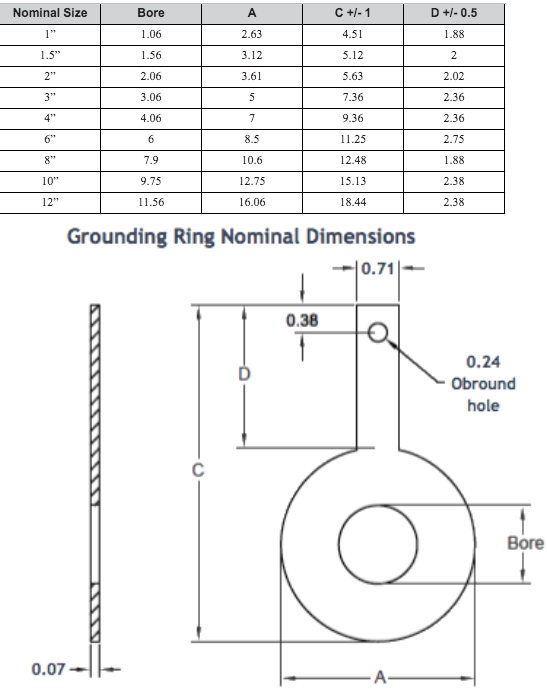 Stock MAG Meter Grounding Rings from TacticalFlowMeter.com
