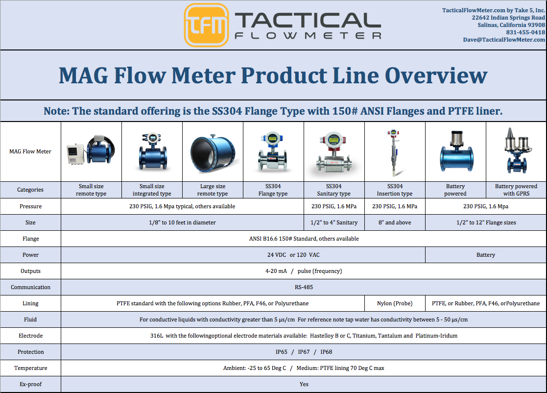 Mag Meter Product Overview