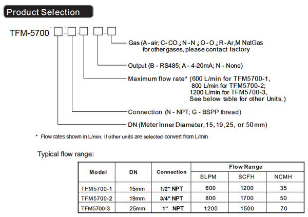 Methane Flow Meter Part Number System