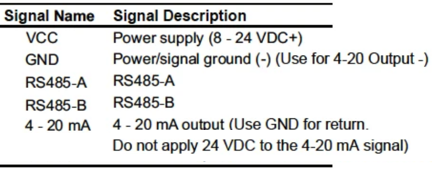 Natural Gas Flow Meter Wiring Guide