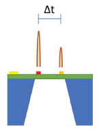 Time of Flight Flow Meter