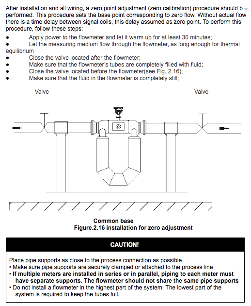 Zero COriolis Mass Flow Meter