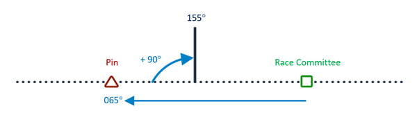 ProStart Line Square To Calculation