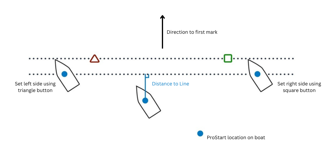 Pinging without bow offset