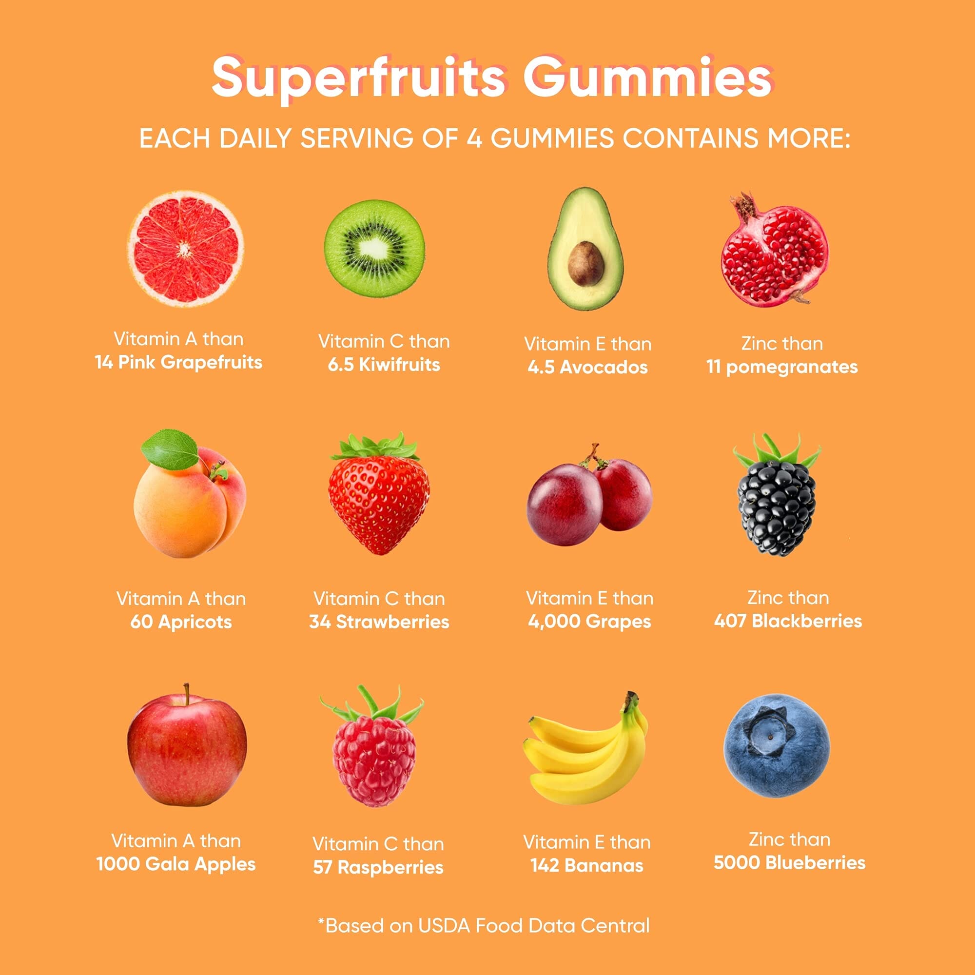 Goli Superfruits Gummies - PHARMALYNK, Online Store