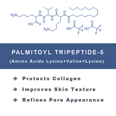 What does Palmitoyl Tripeptide-5 do for skin?