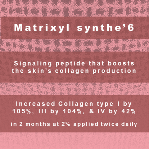 Matrixyl synthe'6 Benefits